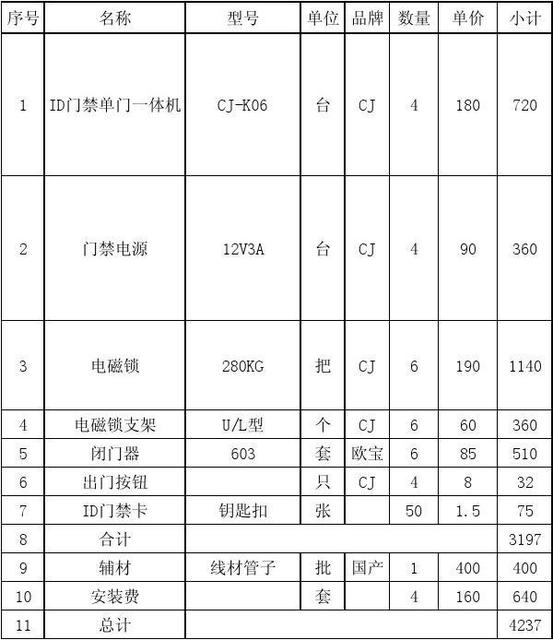 小區(qū)門禁系統(tǒng)報(bào)價(jià)-門禁多少錢價(jià)格