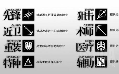 明日方舟速狙排行-可以穩定過前三章的角色有哪些