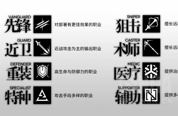 明日方舟速狙排行-可以穩定過前三章的角色有哪些插圖