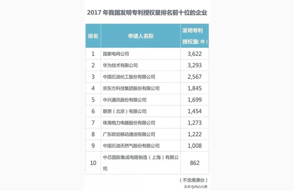 電力電子學-電力電子技術學哪些專業課