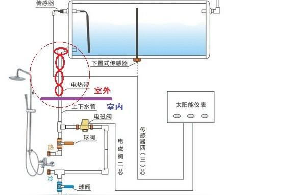 太陽能熱水器如何防凍-太陽能凍上了怎么辦凍得壞嗎插圖