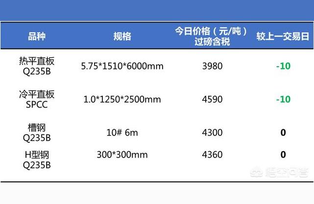 鋼材多少錢一噸-鋼材價格多少錢一噸鋼材價格走勢鋼材報價