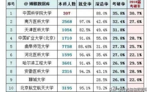 曲阜師范大學研究生院-曲阜師范考研率多少