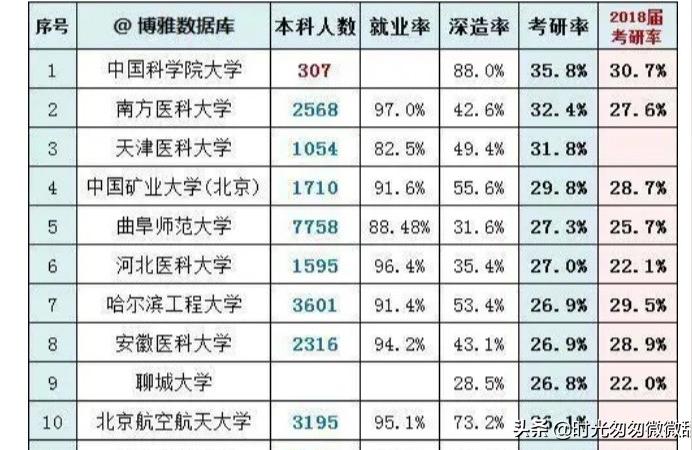 曲阜師范大學研究生院-曲阜師范考研率多少