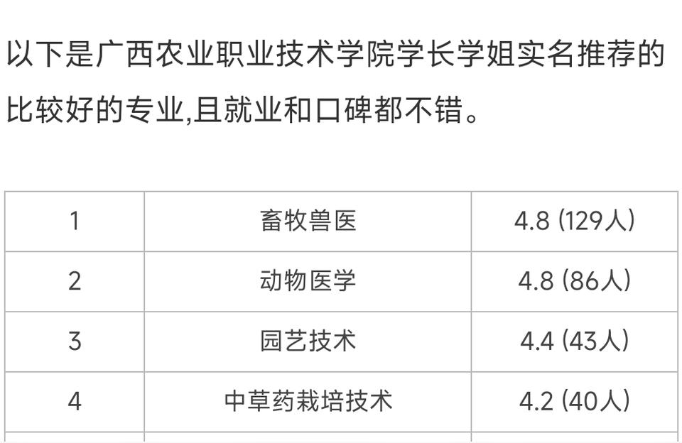 廣西農業職業技術大學-廣西農業職業技術學院成立時間插圖