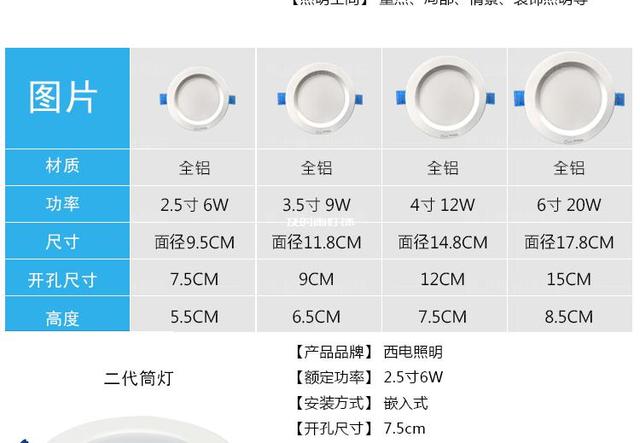 筒燈瓦數-筒燈怎么選擇瓦數