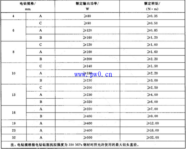 電鉆功率-電鉆的功率一般多少