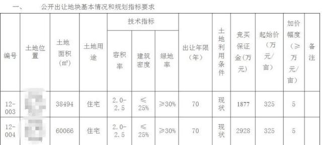 樓面地價的計算方式-住宅地價怎么算插圖