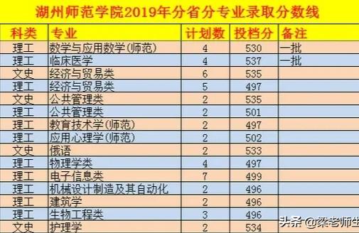 湖州師范-浙江科技學(xué)院與湖州師范學(xué)院哪個好
