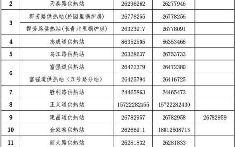 12319供暖投訴有用嗎-12319投訴之后可以撤回嗎