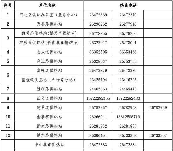 2319供暖投訴有用嗎-12319投訴之后可以撤回嗎"