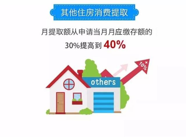 深圳住房公積金提取-深圳市公積金提取規(guī)定