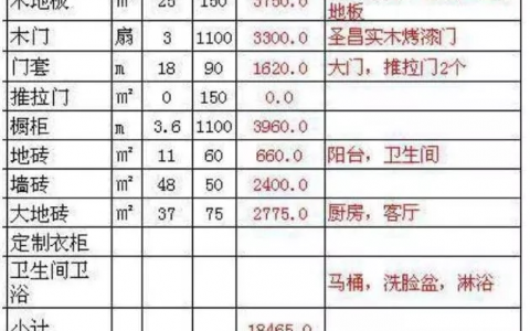裝修房子全包價格一般多少100平-一百平毛坯房全包五萬劃算嗎