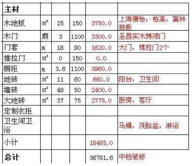 裝修房子全包價格一般多少100平-一百平毛坯房全包五萬劃算嗎