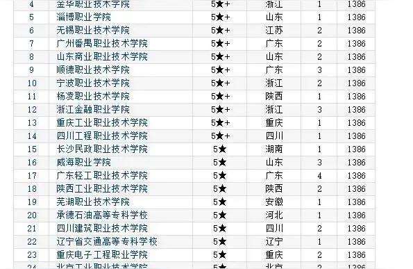 安徽職業(yè)技術學院官網(wǎng)-安徽職業(yè)技術學院有什么專業(yè)