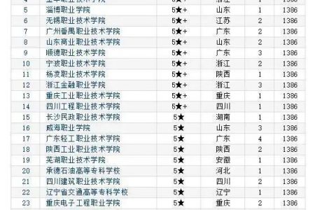安徽職業技術學院網站-安徽職業技術學院有新校區嘛