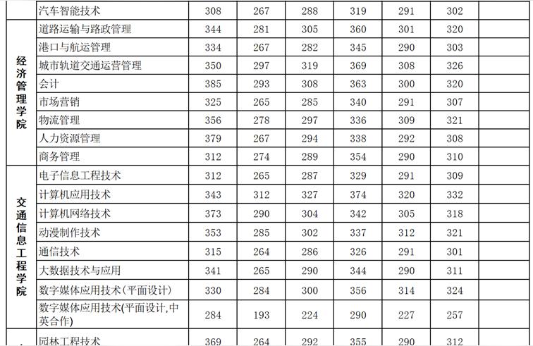 廣西交通職業學院-廣西交通職業技術學院怎么領快遞插圖