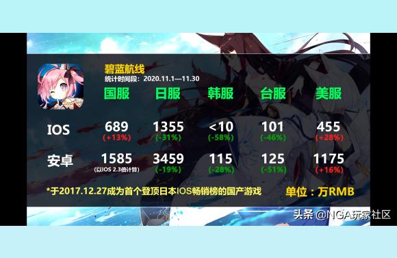 碧藍航線哪個圖經驗多-碧藍航線大艦隊怎么升級插圖
