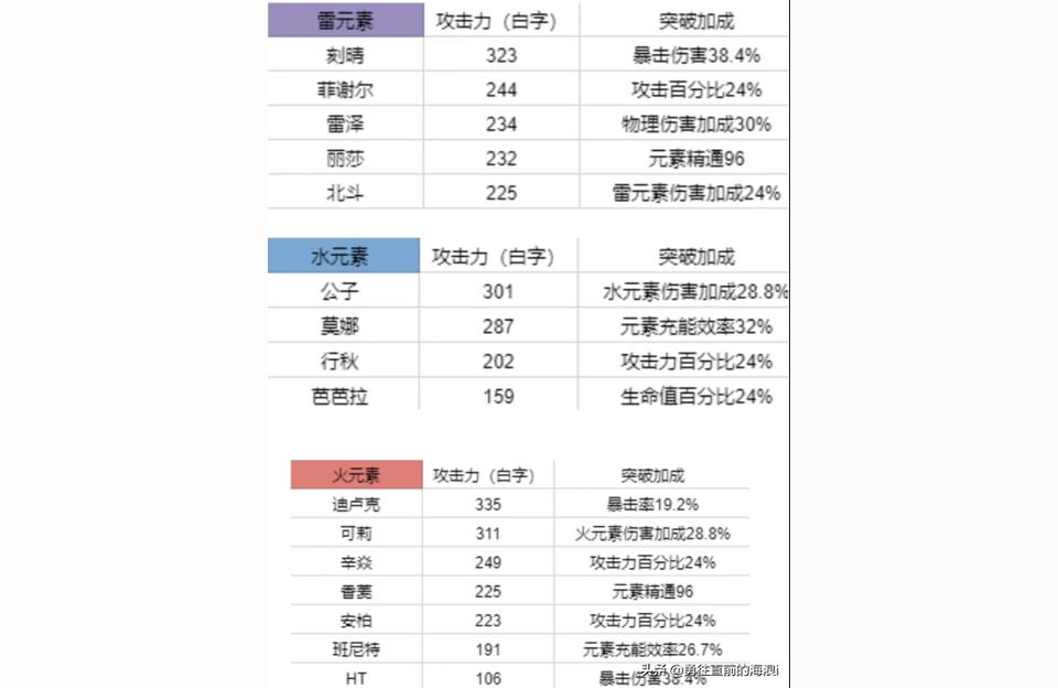 原神該培養(yǎng)哪些角色-原神中妹妹值得養(yǎng)嗎