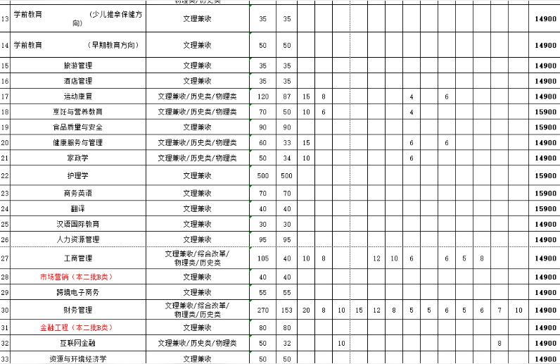 山西工商學院教務處-山西工商學院北格校區好不好插圖