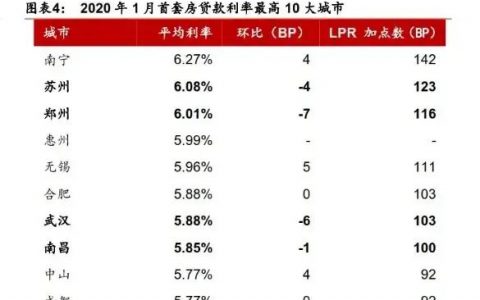 二手房貸款利率-二手房銀行貸款利率怎么算