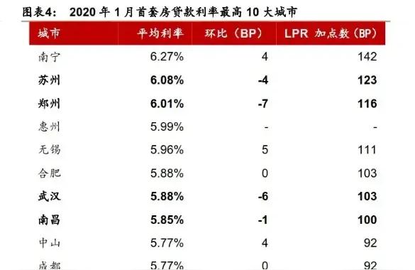 二手房貸款利率-二手房銀行貸款利率怎么算
