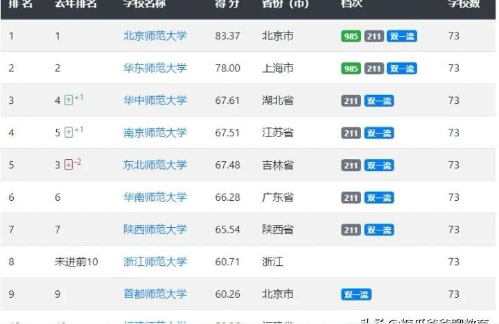 東北師大研究生院-東北師范大學研究生院學費什么時候交