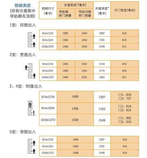 家用電梯尺寸一覽表-電梯間尺寸標準是多少
