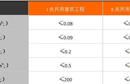 檢測(cè)室內(nèi)空氣-室內(nèi)空氣檢測(cè)面積標(biāo)準(zhǔn)插圖