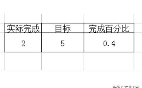 如何上%-excel表格里面數(shù)字怎么增加百分比