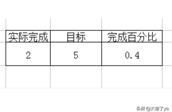 如何上%-excel表格里面數字怎么增加百分比