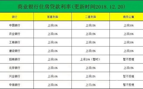 住房商業貸款利率-商業貸款利率查詢