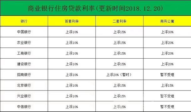 住房商業貸款利率-商業貸款利率查詢插圖