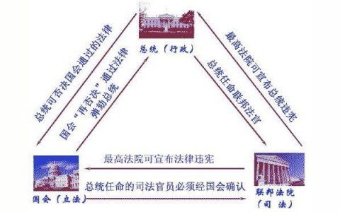 三權(quán)分立是哪三權(quán)-三權(quán)頂立是哪三權(quán)