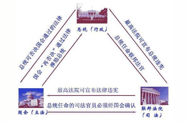 三權分立是哪三權-三權頂立是哪三權