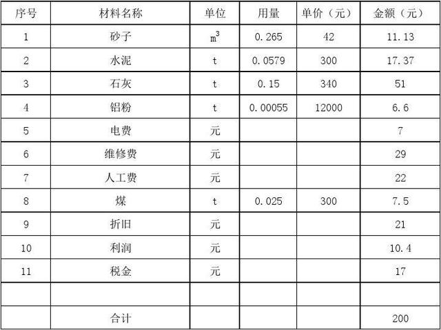 加氣磚一立方多少塊-加氣塊一件多少塊