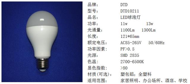 白熾燈功率-led燈和白熾燈瓦數換算