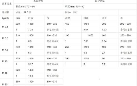 m5混合砂漿-m5混合砂漿可以用粉煤灰水泥嗎