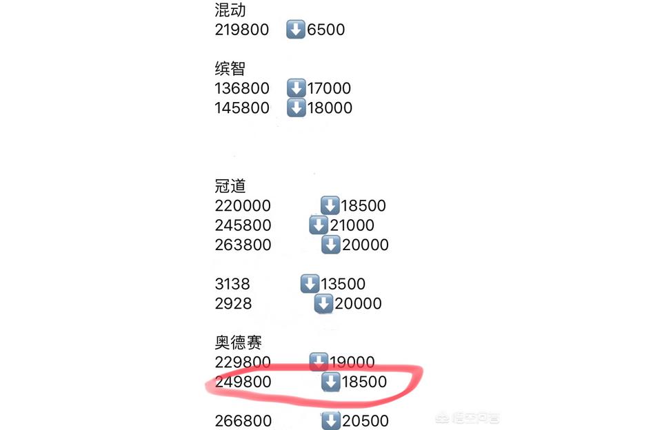 奧德賽報價2022款價格-2022款奧德賽mpv上市時間