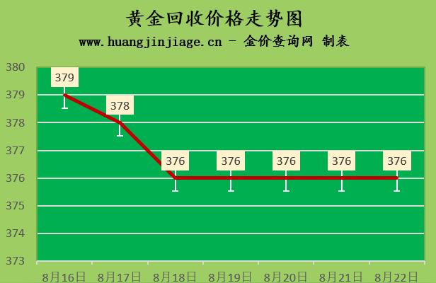 千足金價格今日最新價2022-宜昌十二月份千足金飾品的價格