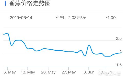 2022年香蕉價格如何-今年下半年香蕉會漲價嗎