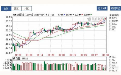 2022年柴油價(jià)格會什么樣-汽柴油調(diào)價(jià)幅度低于每噸50元