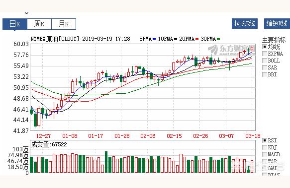 022年柴油價(jià)格會(huì)什么樣-汽柴油調(diào)價(jià)幅度低于每噸50元"