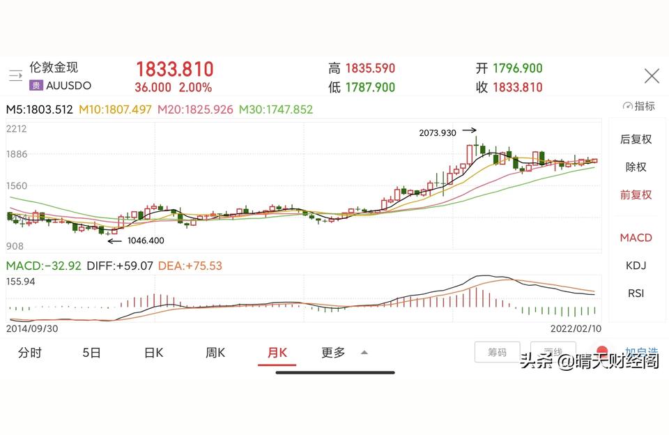 2022年老鳳祥黃金價格表-2022年金價會不會漲到600塊一克插圖