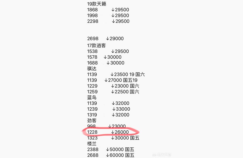 2022勁客落地價多少錢啊-2022勁客豪華版冬天怎么開空調插圖