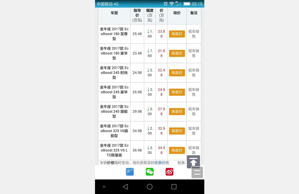 金牛座2022款報價-30萬買臺福特金牛座怎么樣