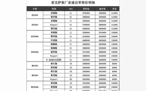 2022雷克薩斯es報價-2022款凌志es300頂配報價