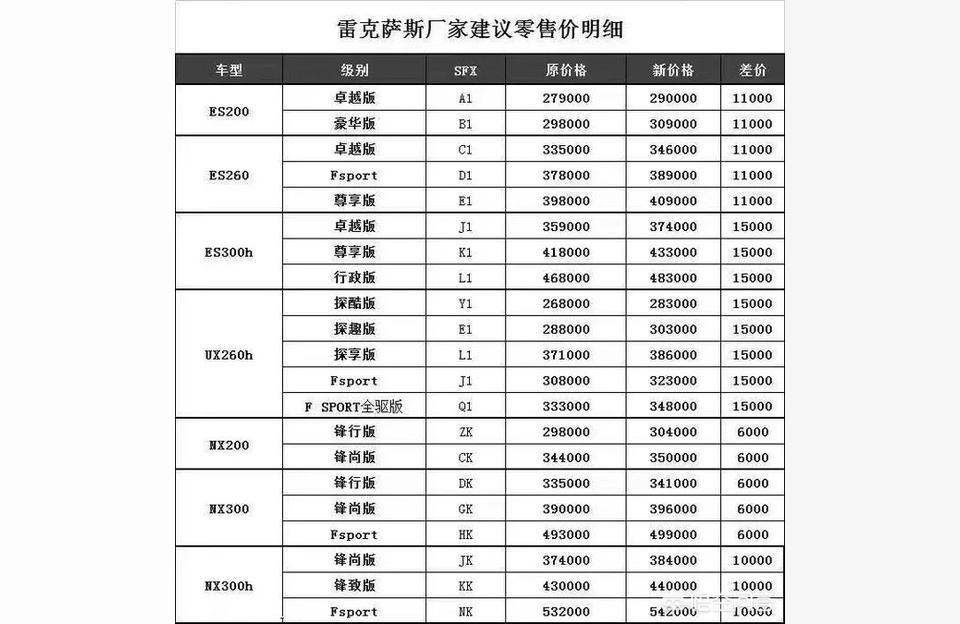022雷克薩斯es報價-2022款凌志es300頂配報價"