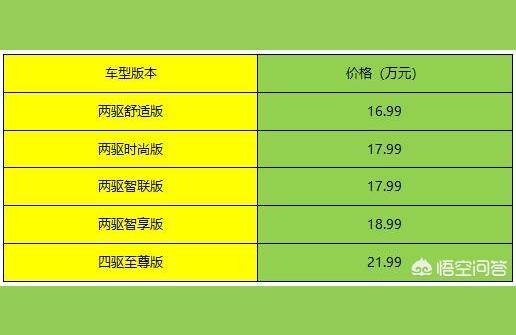 大眾途勝2022款報價-現代途勝2022款有6座嗎
