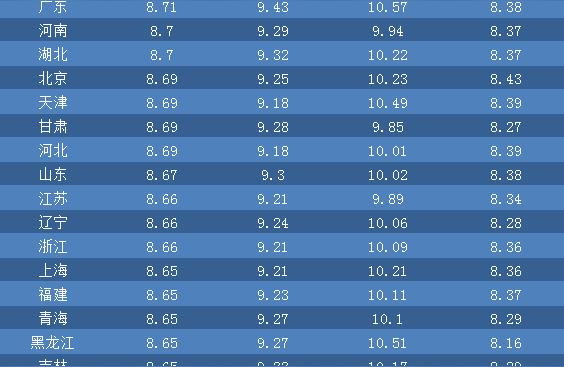 2022年二月份柴油價格-汽油調整時間表最新插圖